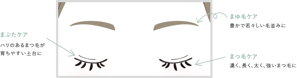 使用箇所説明イラスト